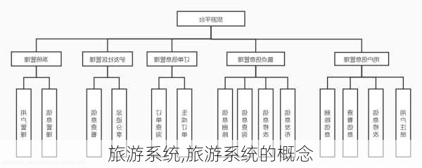 旅游系统,旅游系统的概念