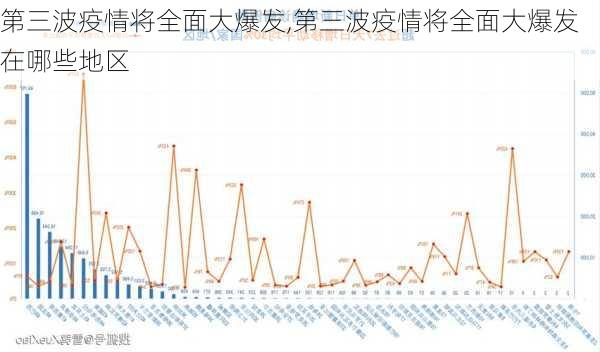 第三波疫情将全面大爆发,第三波疫情将全面大爆发在哪些地区