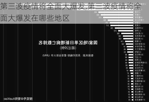 第三波疫情将全面大爆发,第三波疫情将全面大爆发在哪些地区