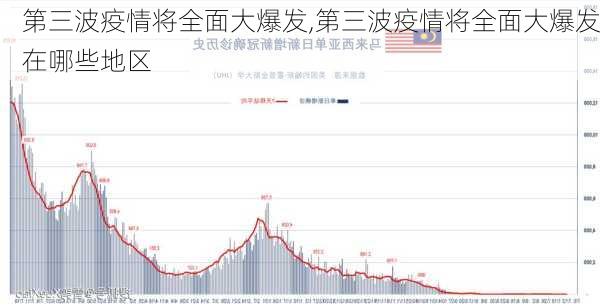 第三波疫情将全面大爆发,第三波疫情将全面大爆发在哪些地区