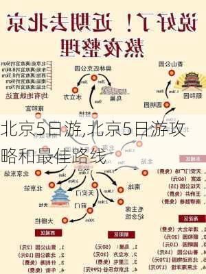 北京5日游,北京5日游攻略和最佳路线