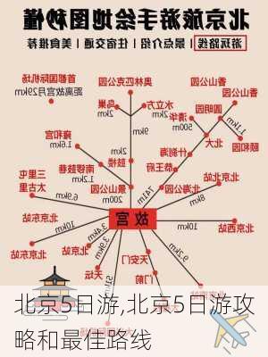 北京5日游,北京5日游攻略和最佳路线