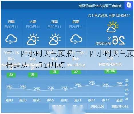 二十四小时天气预报,二十四小时天气预报是从几点到几点