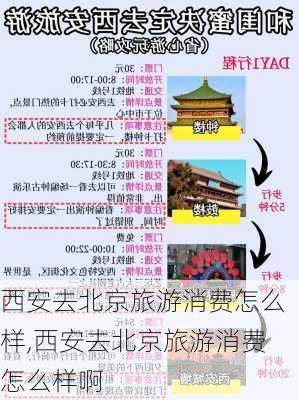 西安去北京旅游消费怎么样,西安去北京旅游消费怎么样啊