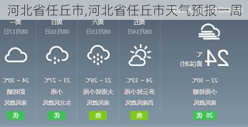 河北省任丘市,河北省任丘市天气预报一周