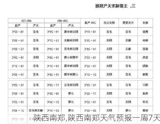 陕西南郑,陕西南郑天气预报一周7天