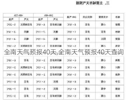 全南天气预报40天,全南天气预报40天查询