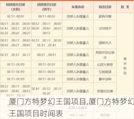 厦门方特梦幻王国项目,厦门方特梦幻王国项目时间表