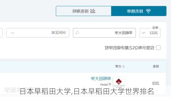 日本早稻田大学,日本早稻田大学世界排名