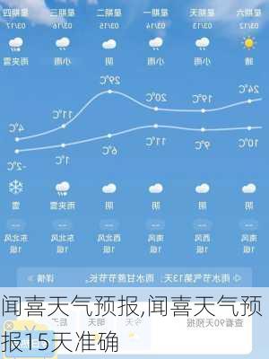 闻喜天气预报,闻喜天气预报15天准确