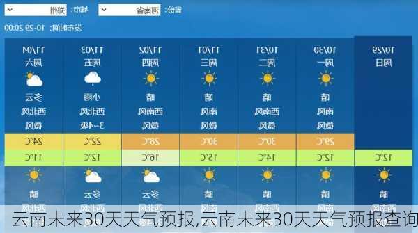 云南未来30天天气预报,云南未来30天天气预报查询