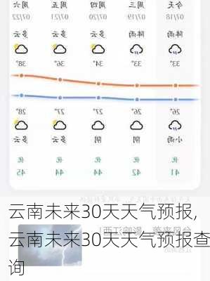 云南未来30天天气预报,云南未来30天天气预报查询