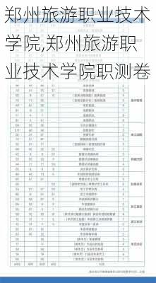 郑州旅游职业技术学院,郑州旅游职业技术学院职测卷