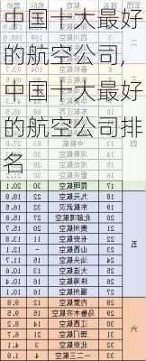 中国十大最好的航空公司,中国十大最好的航空公司排名