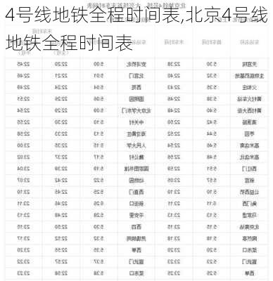 4号线地铁全程时间表,北京4号线地铁全程时间表