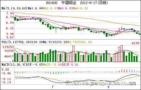 中国铝业,中国铝业股票