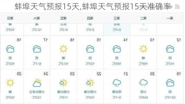 蚌埠天气预报15天,蚌埠天气预报15天准确率