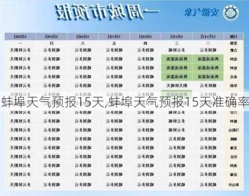 蚌埠天气预报15天,蚌埠天气预报15天准确率