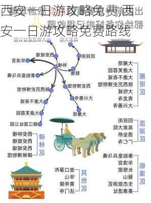 西安一日游攻略免费,西安一日游攻略免费路线