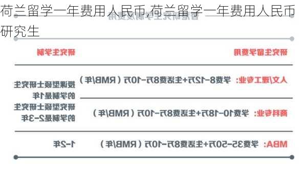 荷兰留学一年费用人民币,荷兰留学一年费用人民币研究生