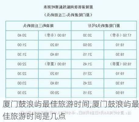 厦门鼓浪屿最佳旅游时间,厦门鼓浪屿最佳旅游时间是几点