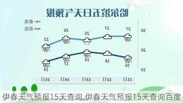 伊春天气预报15天查询,伊春天气预报15天查询百度