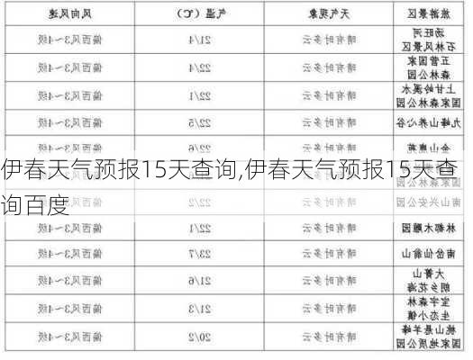 伊春天气预报15天查询,伊春天气预报15天查询百度