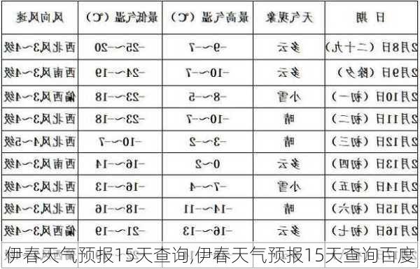 伊春天气预报15天查询,伊春天气预报15天查询百度