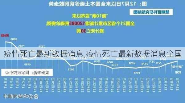 疫情死亡最新数据消息,疫情死亡最新数据消息全国