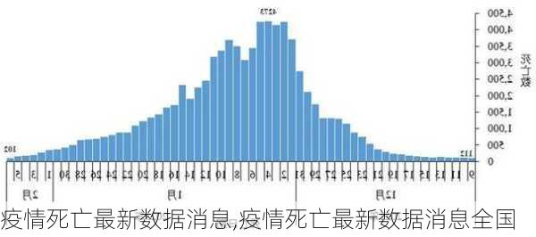 疫情死亡最新数据消息,疫情死亡最新数据消息全国