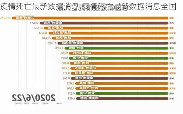 疫情死亡最新数据消息,疫情死亡最新数据消息全国