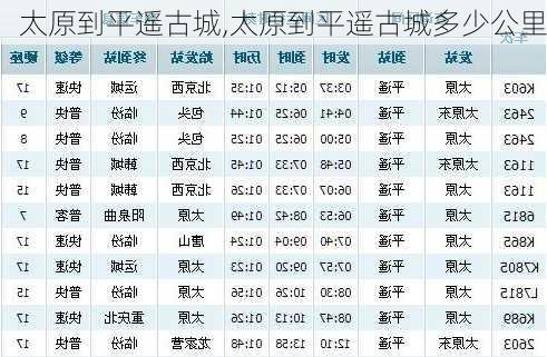 太原到平遥古城,太原到平遥古城多少公里