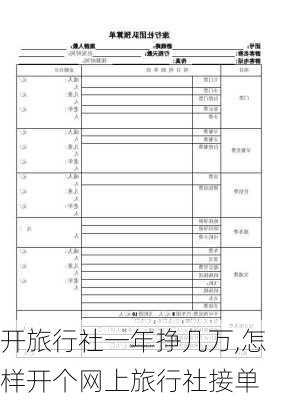 开旅行社一年挣几万,怎样开个网上旅行社接单