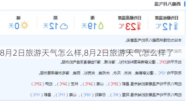 8月2日旅游天气怎么样,8月2日旅游天气怎么样了
