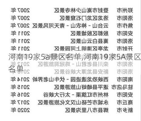 河南19家5a景区名单,河南19家5A景区名单