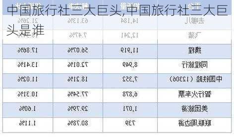 中国旅行社三大巨头,中国旅行社三大巨头是谁