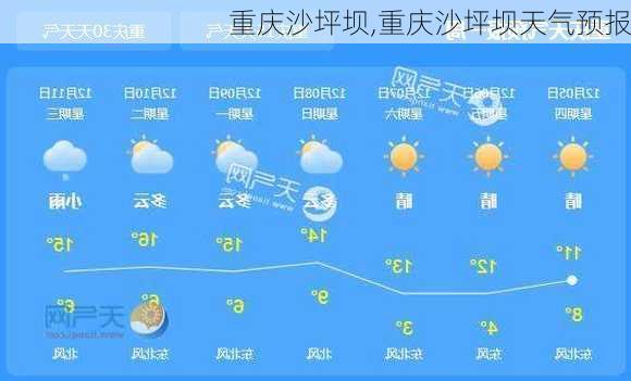 重庆沙坪坝,重庆沙坪坝天气预报