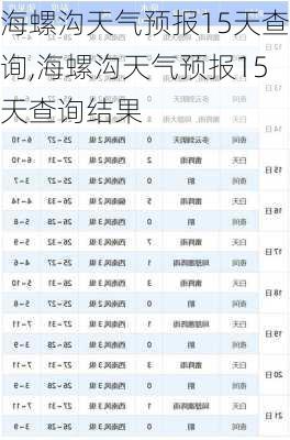 海螺沟天气预报15天查询,海螺沟天气预报15天查询结果