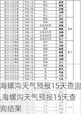 海螺沟天气预报15天查询,海螺沟天气预报15天查询结果