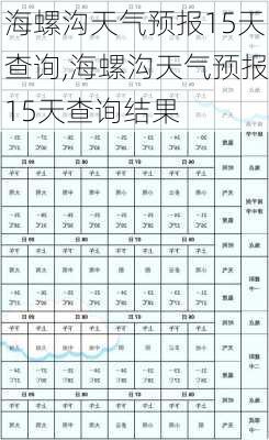 海螺沟天气预报15天查询,海螺沟天气预报15天查询结果