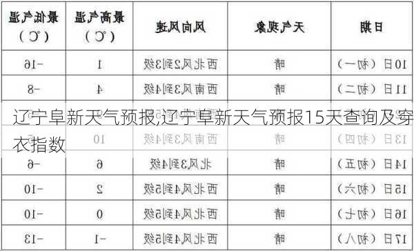 辽宁阜新天气预报,辽宁阜新天气预报15天查询及穿衣指数