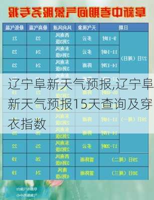 辽宁阜新天气预报,辽宁阜新天气预报15天查询及穿衣指数