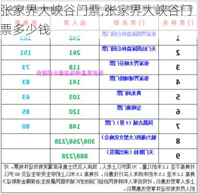 张家界大峡谷门票,张家界大峡谷门票多少钱