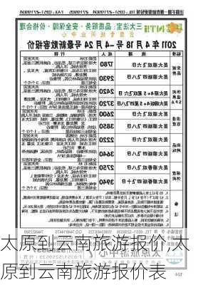 太原到云南旅游报价,太原到云南旅游报价表