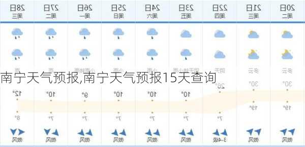 南宁天气预报,南宁天气预报15天查询