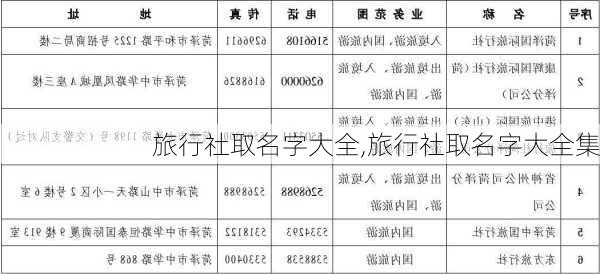 旅行社取名字大全,旅行社取名字大全集