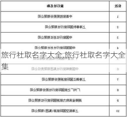 旅行社取名字大全,旅行社取名字大全集