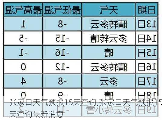 张家口天气预报15天查询,张家口天气预报15天查询最新消息