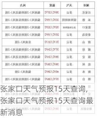 张家口天气预报15天查询,张家口天气预报15天查询最新消息