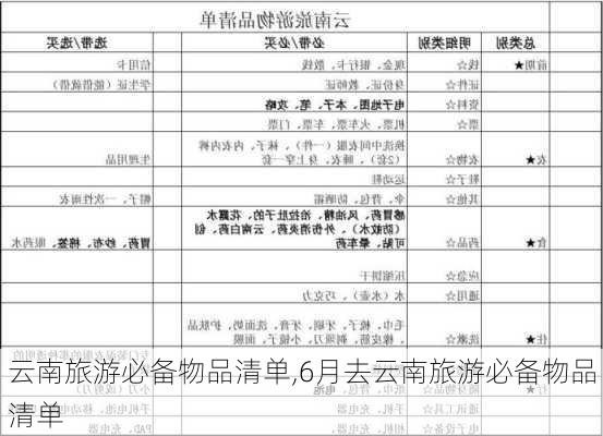 云南旅游必备物品清单,6月去云南旅游必备物品清单